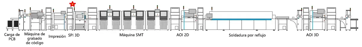 Fabricación