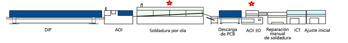 Fabricación
