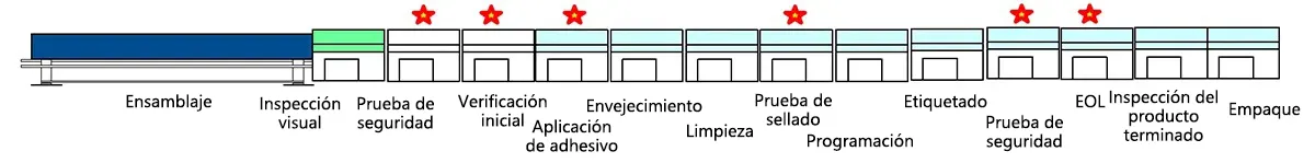 Fabricación