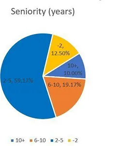Investigación y desarrollo