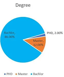 Investigación y desarrollo
